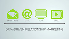 Direct Mail Express